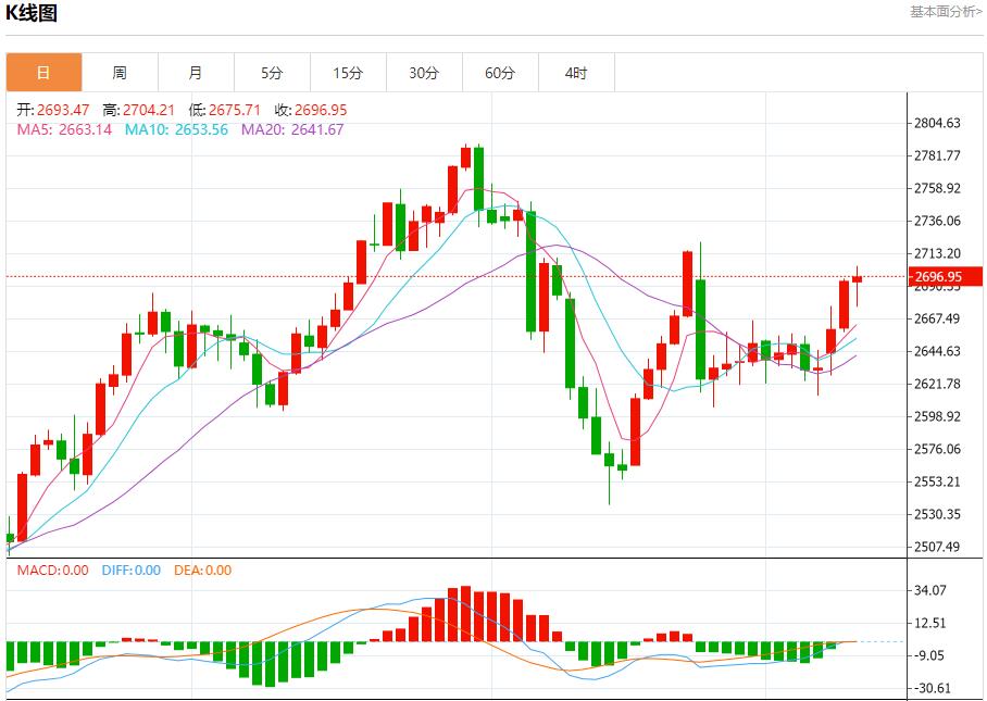 【FXTM官网】：俄罗斯小幅削减石油产量 12月11日现货黄金、白银、原油、外汇短线走势分析(图3)