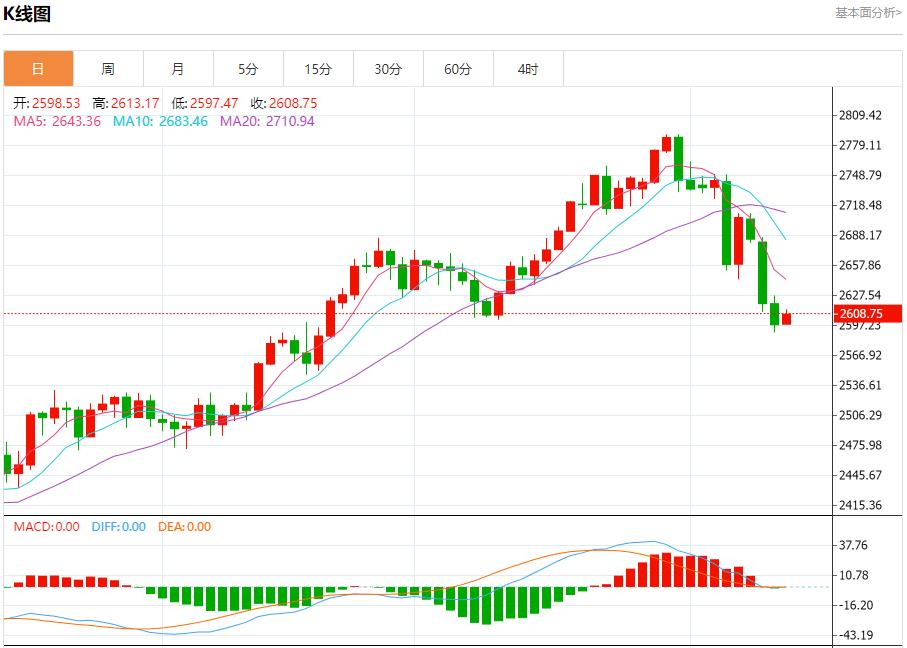 【富拓外汇决策分析】：俄罗斯能源部建议解除汽油出口禁令 11月13日现货黄金、白银、原油、外汇短线走势分析(图3)