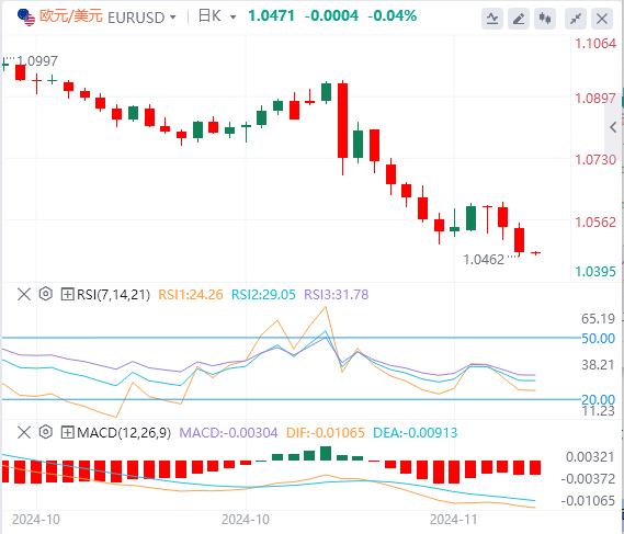 【富拓外汇平台】:美元指数重回107关口 焦点转向日本通胀数据(图2) 【富拓外汇平台】:美元指数重回107关口 焦点转向日本通胀数据(图2)