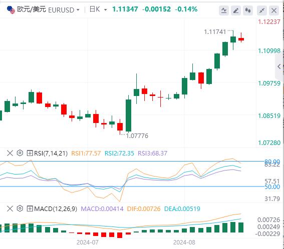 【FXTM官网】：美元看跌信号越来越多！今日两大数据风暴(图1)