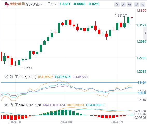 【FXTM官网】:美联储降息提振市场! 美国政府关门风险又来(图3) 【FXTM官网】:美联储降息提振市场! 美国政府关门风险又来(图3)