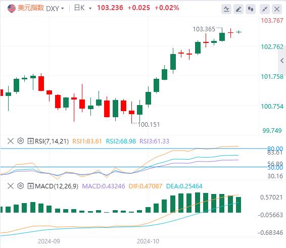FXTM富拓10年期美债收益率止步四连涨 零售销售数据是否还会表现强势?(图1) FXTM富拓10年期美债收益率止步四连涨 零售销售数据是否还会表现强势?(图1)
