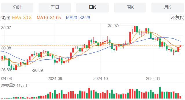 【富拓外汇】：波音启动全球裁员1.7万人计划 11月19日现货黄金、白银、原油、外汇短线走势分析(图4)
