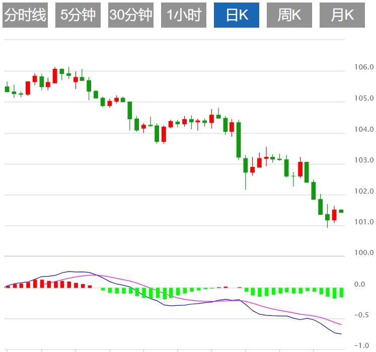 【富拓外汇决策分析】：美元反弹金价回调至2500关口下方 市场等待鲍威尔讲话(图1)