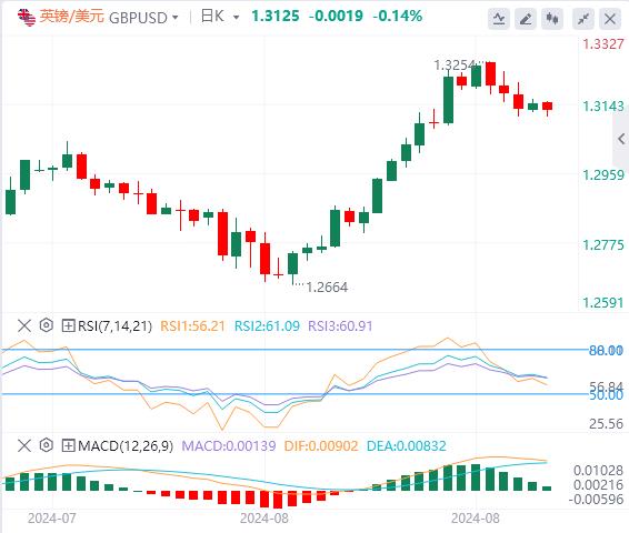 【富拓外汇官网】：市场等待美国PMI数据 小心汇市波动突然加剧！(图2)