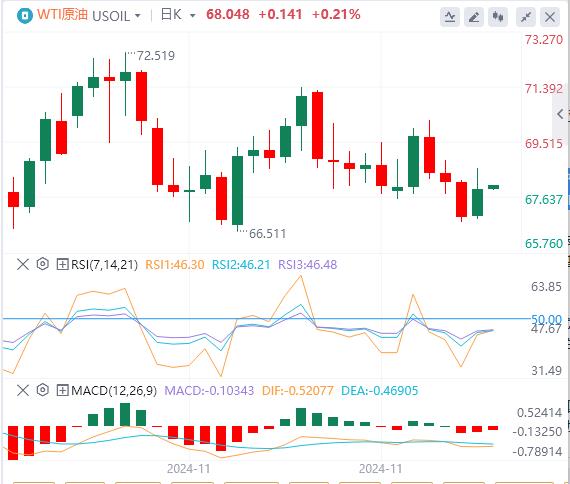 【富拓外汇市场评论】：美元指数重回106关口上方 黄金、白银、中国资产大爆发！(图5)