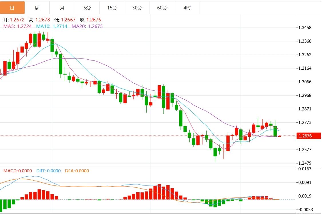 【富拓外汇决策分析】：美元指数有望测试107关口 本周迎战“美联储决议”(图3)