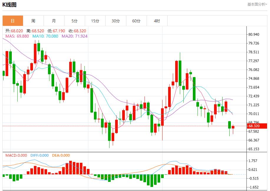 【FXTM官网】：美债市场大选波动预测 10月29日现货黄金、白银、原油、外汇短线走势分析(图5)