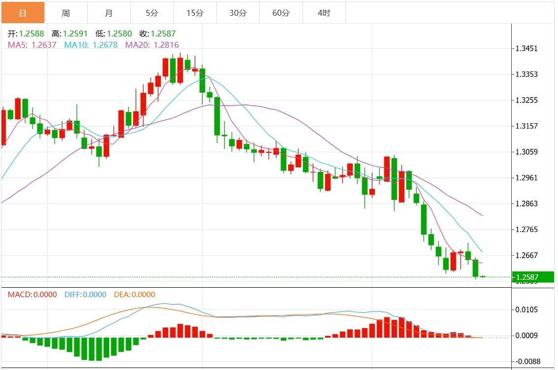 【富拓外汇市场分析】：美元指数震荡于107关口下方 市场静待美国CPI数据(图3)