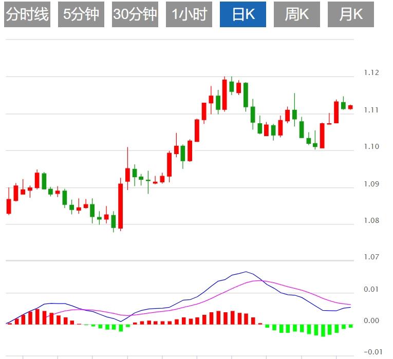 【富拓外汇官网】：美元指数跌破101关口 美联储决议重磅来袭！(图2)