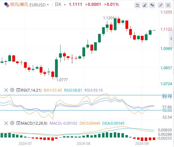 FXTM富拓美元进一步回落 “小非农”创三年来最小增幅(图2)