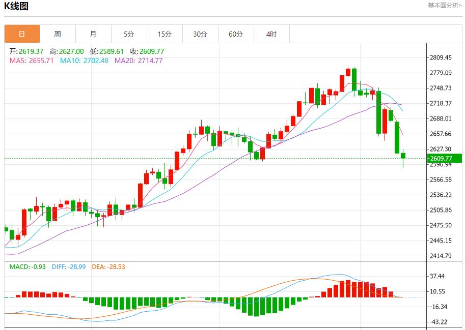 【富拓外汇】:德国投资者信心指数下滑 11月12日现货黄金、白银、原油、外汇短线走势分析(图3) 【富拓外汇】:德国投资者信心指数下滑 11月12日现货黄金、白银、原油、外汇短线走势分析(图3)