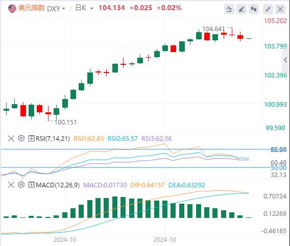【富拓外汇市场评论】:“小非农”却意外爆表!黄金续刷历史新高(图1) 【富拓外汇市场评论】:“小非农”却意外爆表!黄金续刷历史新高(图1)