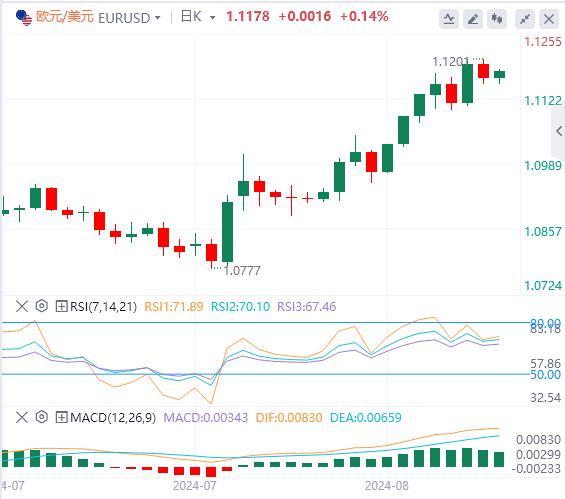【FXTM官网】：美元跌至逾一年最低点  美国消费者信心继续回升！(图2)