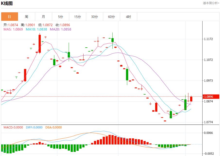 【富拓外汇决策分析】:美国大选担忧情绪蔓延 11月5日现货黄金、白银、原油、外汇短线走势分析(图1) 【富拓外汇决策分析】:美国大选担忧情绪蔓延 11月5日现货黄金、白银、原油、外汇短线走势分析(图1)
