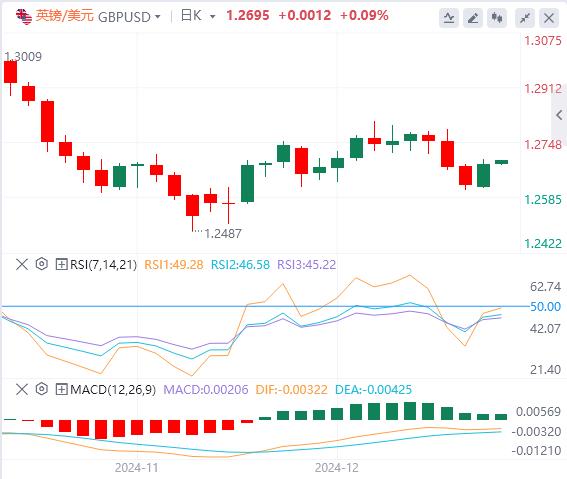 【富拓外汇平台】：美元持稳 市场关注美联储决议(图3)
