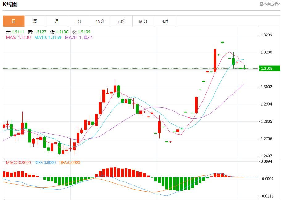 【FXTM官网】：美国抵押贷款利率进一步回落 9月4日现货黄金、白银、原油、外汇短线走势分析(图2)