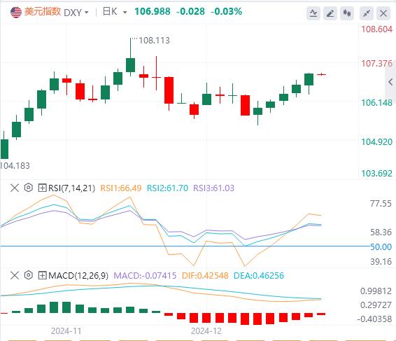 【富拓外汇市场评论】：欧洲央行年内第四次降息25个基点 美指冲上107(图1)