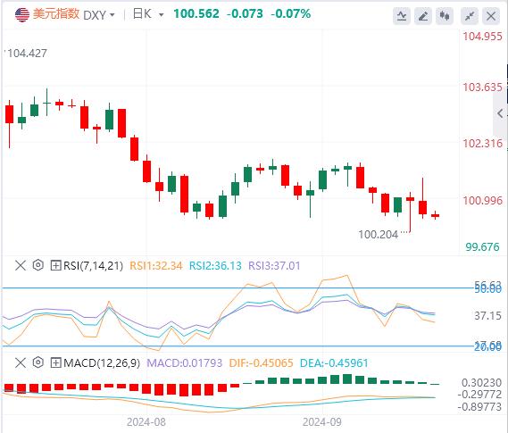 【富拓外汇市场评论】：日本央行暂停加息 市场对美联储延迟狂热(图1)