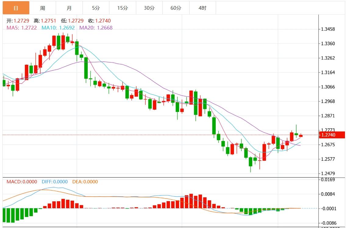【富拓外汇市场评论】：美元指数徘徊于106上方 美CPI及欧洲央行利率决议公布在即(图3)
