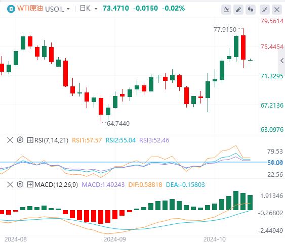 【富拓外汇市场评论】:美联储大幅降息押注消退 美元暂时持稳(图5) 【富拓外汇市场评论】:美联储大幅降息押注消退 美元暂时持稳(图5)
