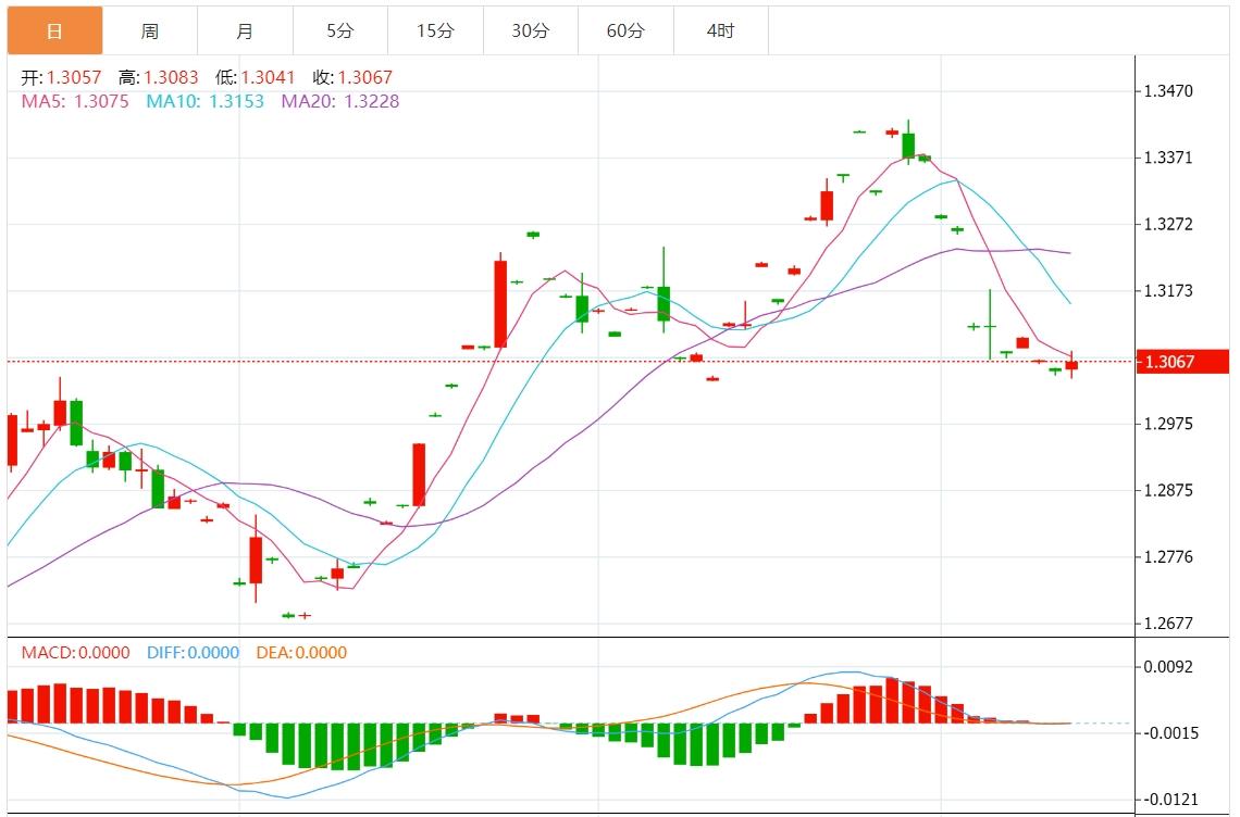 【FXTM官网】：美联储大幅降息预期降温 美元指数有望反弹(图3)