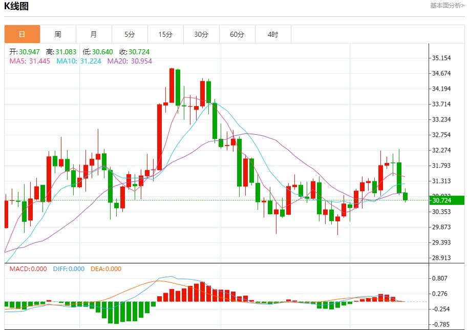 FXTM富拓日本央行下周可能维持利率不变 12月13日现货黄金、白银、原油、外汇短线走势分析(图4)
