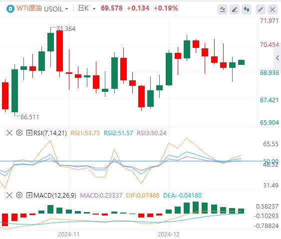 【富拓外汇市场分析】：美元指数高位回落 美政府惊险逃过“关门”危机(图5)