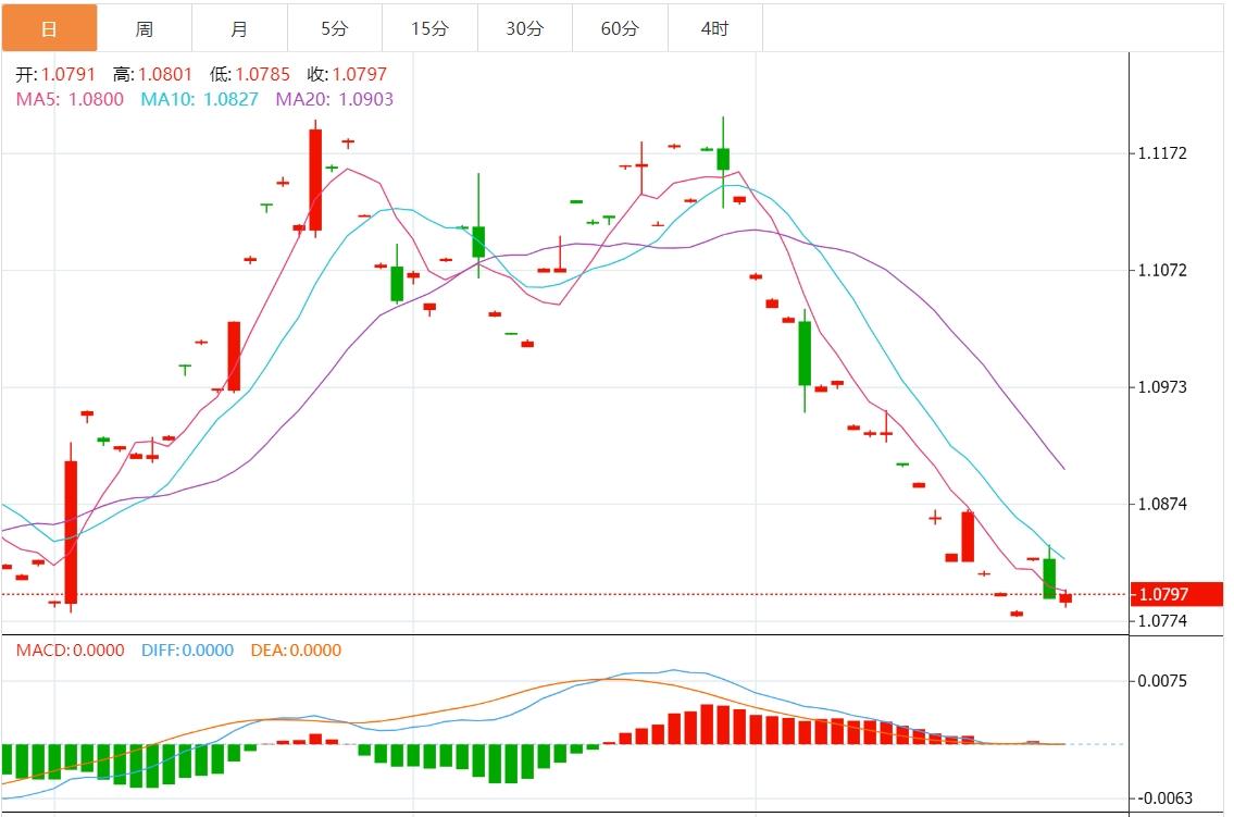 【富拓外汇平台】:美元指数走高 本周聚焦美国数据(图2) 【富拓外汇平台】:美元指数走高 本周聚焦美国数据(图2)