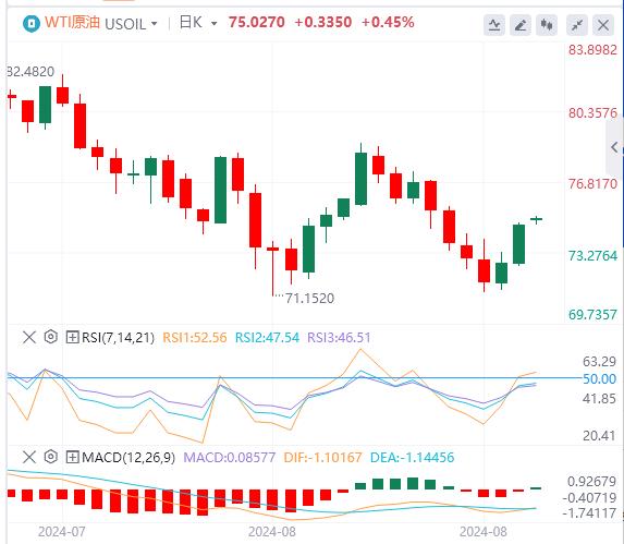 【富拓外汇平台】：鲍威尔发出“降息最强音” 美指大幅跳水！(图5)
