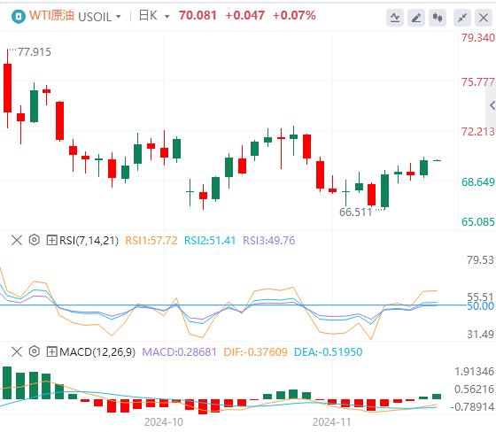 【富拓外汇平台】:美元指数重回107关口 焦点转向日本通胀数据(图5) 【富拓外汇平台】:美元指数重回107关口 焦点转向日本通胀数据(图5)