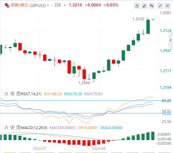 【富拓外汇平台】：鲍威尔发出“降息最强音” 美指大幅跳水！(图3)