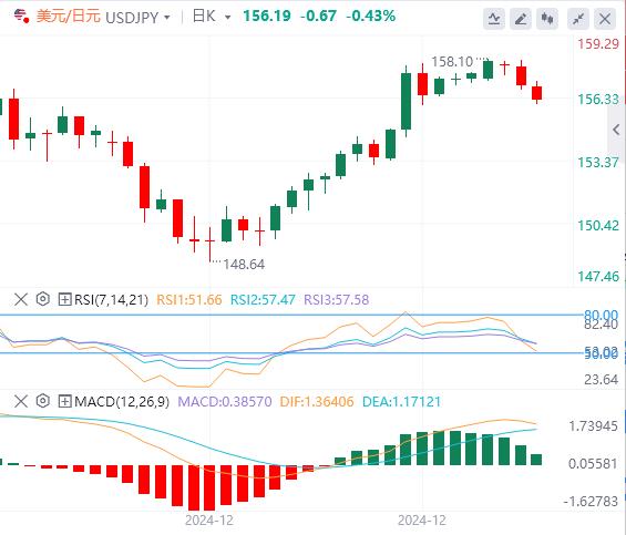 FXTM富拓2024大结局!美元强势迎特朗普(图3) FXTM富拓2024大结局!美元强势迎特朗普(图3)