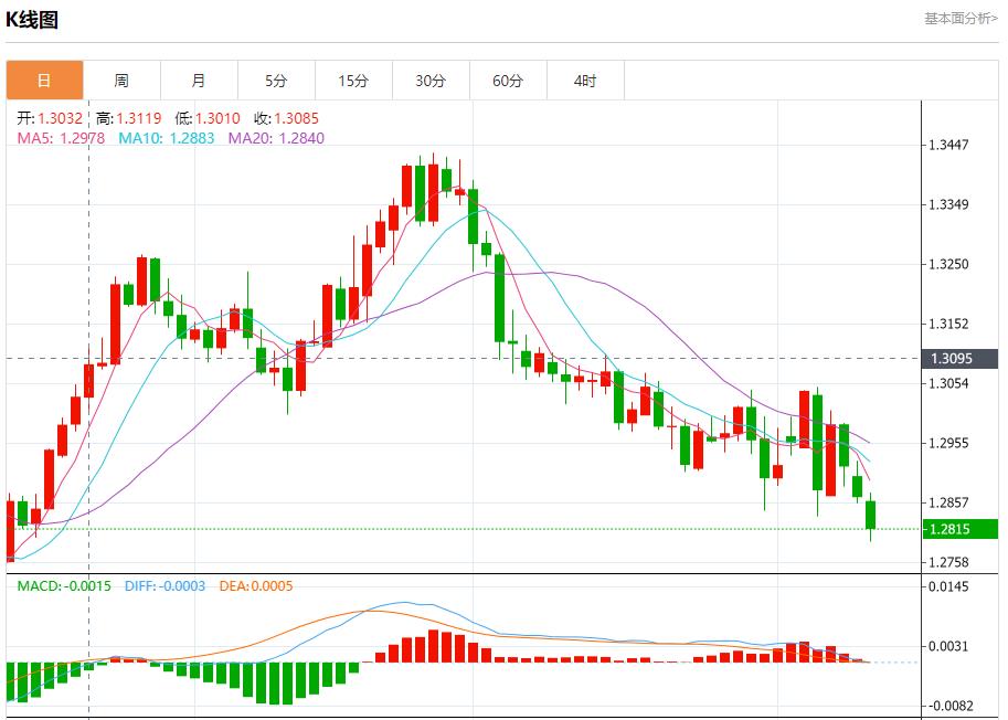【富拓外汇】:德国投资者信心指数下滑 11月12日现货黄金、白银、原油、外汇短线走势分析(图2) 【富拓外汇】:德国投资者信心指数下滑 11月12日现货黄金、白银、原油、外汇短线走势分析(图2)