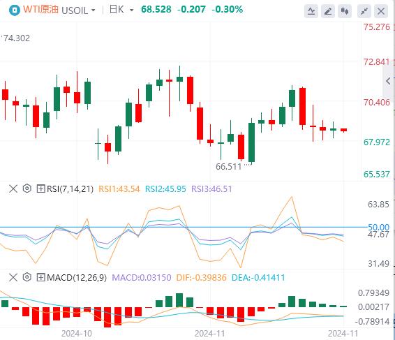 【富拓外汇市场评论】：美联储纪要隐藏“恐怖”信号！欧洲通胀数据成为焦点(图5)