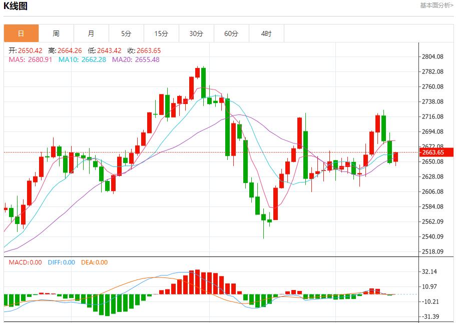 【富拓外汇市场分析】：瑞士央行利率调整预期 12月16日现货黄金、白银、原油、外汇短线走势分析(图3)