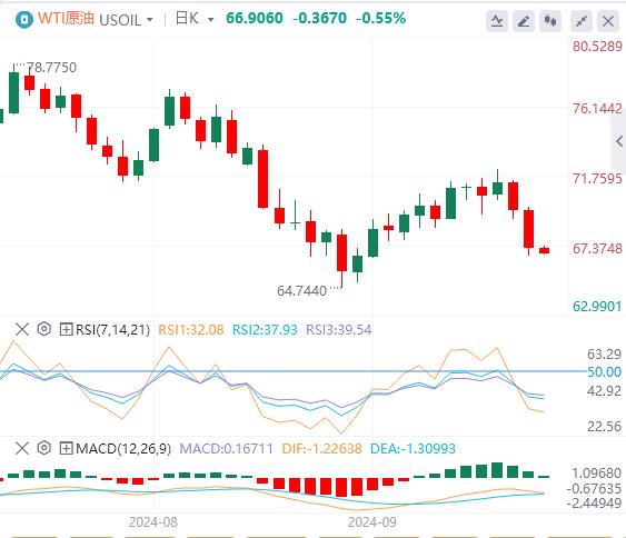 【富拓外汇市场评论】:美元指数震荡走低 耶伦准备在极端情况下干预美元!(图5) 【富拓外汇市场评论】:美元指数震荡走低 耶伦准备在极端情况下干预美元!(图5)