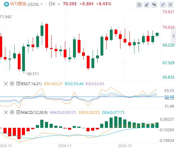 【富拓外汇】：警惕“全球资产定价之锚”搞事情！黄金陷入拉锯战(图5)