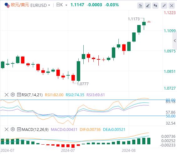 【富拓外汇市场分析】:美联储纪要释放强烈降息信号!美元指数处于年度低点(图2) 【富拓外汇市场分析】:美联储纪要释放强烈降息信号!美元指数处于年度低点(图2)