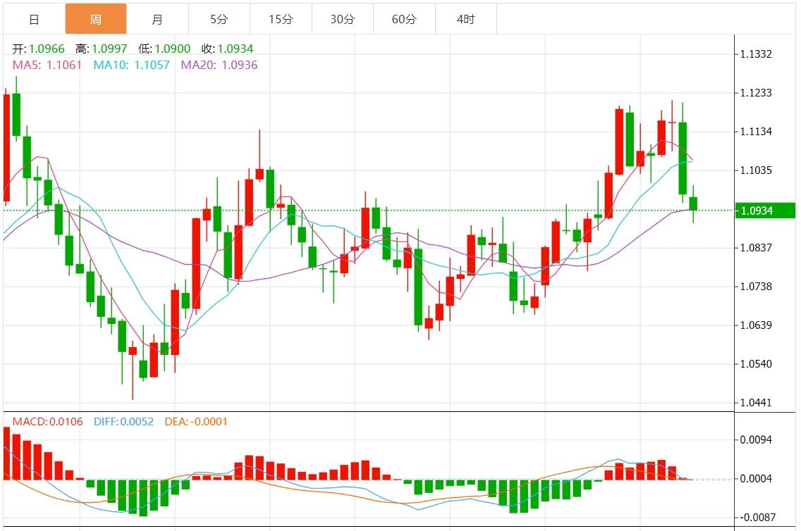 【FXTM官网】：美联储大幅降息预期降温 美元指数有望反弹(图2)