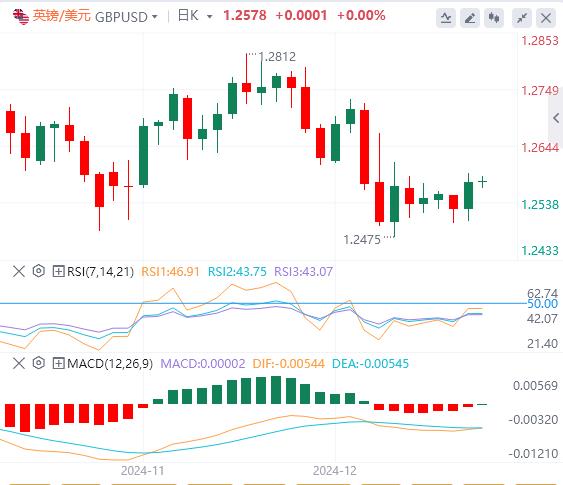 【富拓外汇】：警惕“全球资产定价之锚”搞事情！黄金陷入拉锯战(图3)