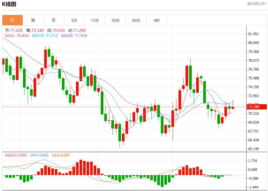 【富拓外汇市场分析】：英国制造业信心下降 10月24日现货黄金、白银、原油、外汇短线走势分析(图5)
