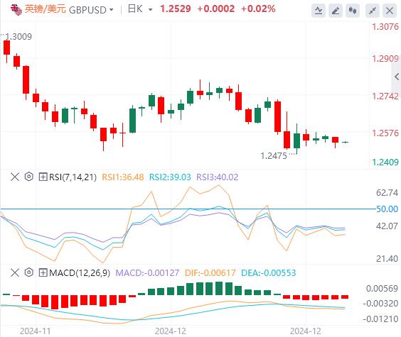 【富拓外汇决策分析】：美元指数在两年高位徘徊 美国上周初请失业金人数低于预期(图5)