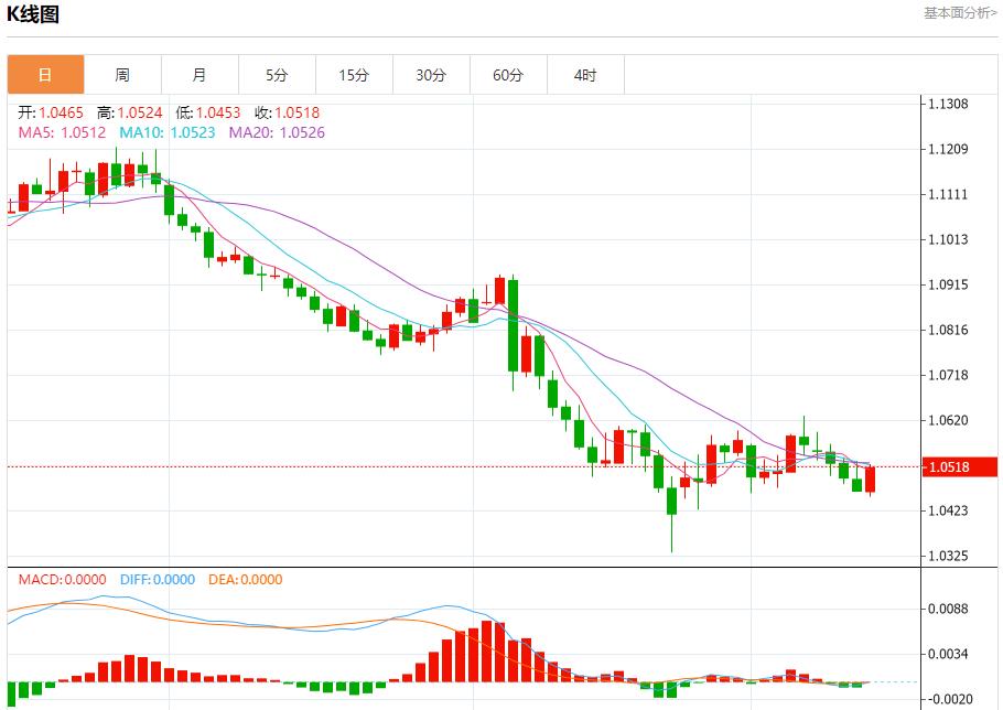 FXTM富拓日本央行下周可能维持利率不变 12月13日现货黄金、白银、原油、外汇短线走势分析(图1)