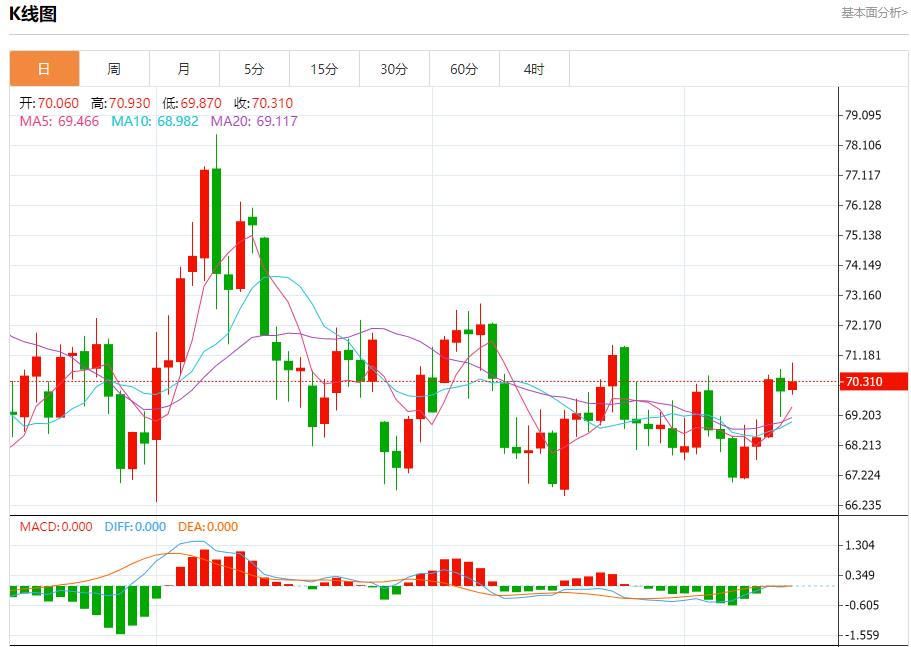 FXTM富拓日本央行下周可能维持利率不变 12月13日现货黄金、白银、原油、外汇短线走势分析(图5)