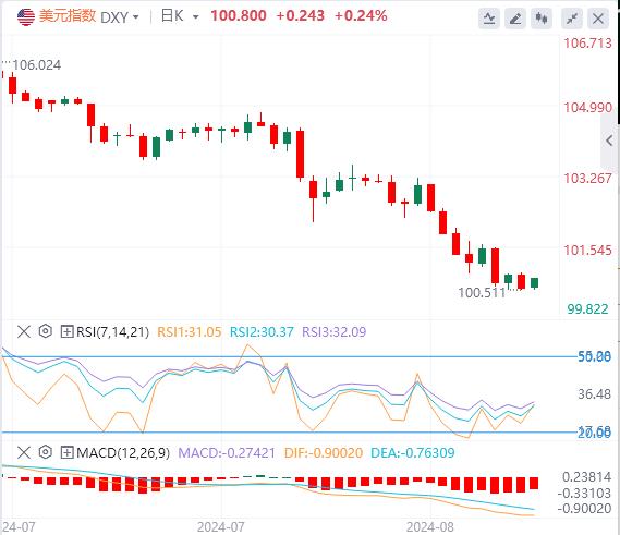 【富拓外汇市场评论】：美指下跌刷新年内新低 非美货币对再度上行的时机即将到来？(图1)