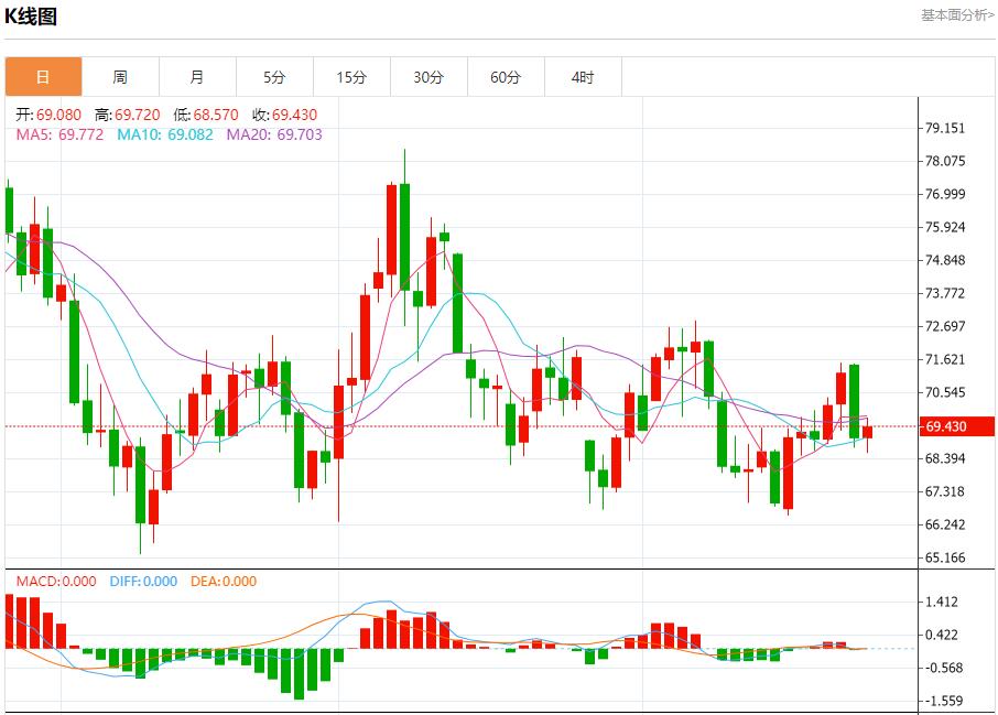 FXTM富拓加拿大连续三个月从美国买电 11月26日现货黄金、白银、原油、外汇短线走势分析(图5)