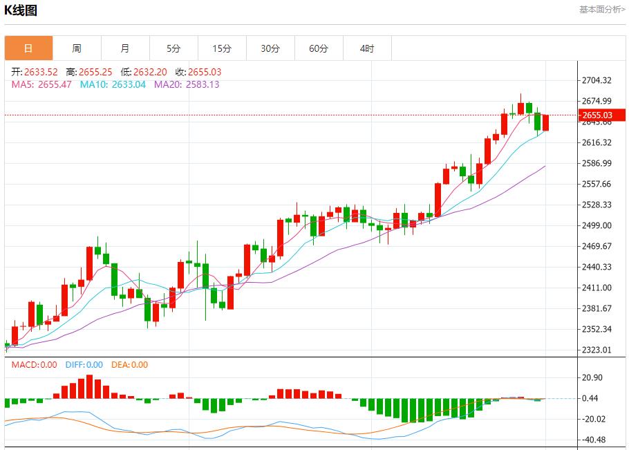 【富拓外汇平台】:以军宣布对以色列中部地区限制措施 10月1日现货黄金、白银、原油、外汇短线走势分析(图3) 【富拓外汇平台】:以军宣布对以色列中部地区限制措施 10月1日现货黄金、白银、原油、外汇短线走势分析(图3)