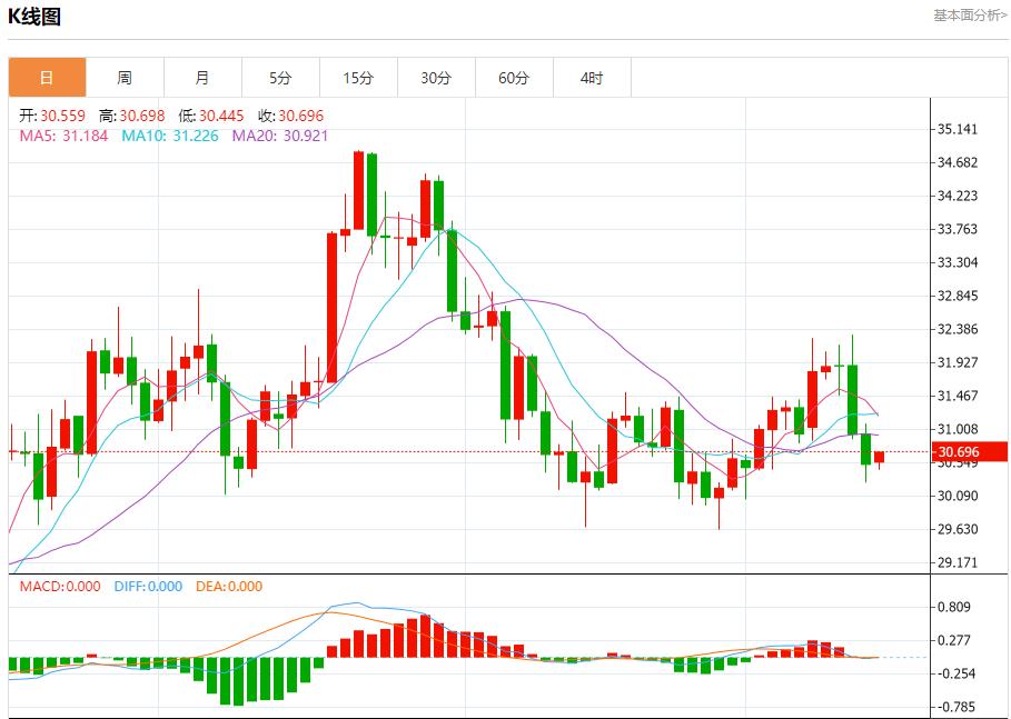 【富拓外汇市场分析】：瑞士央行利率调整预期 12月16日现货黄金、白银、原油、外汇短线走势分析(图4)