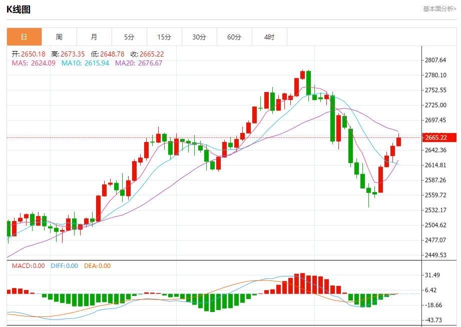 【富拓外汇】：德国企业违约风险保持高位 11月21日现货黄金、白银、原油、外汇短线走势分析(图3)